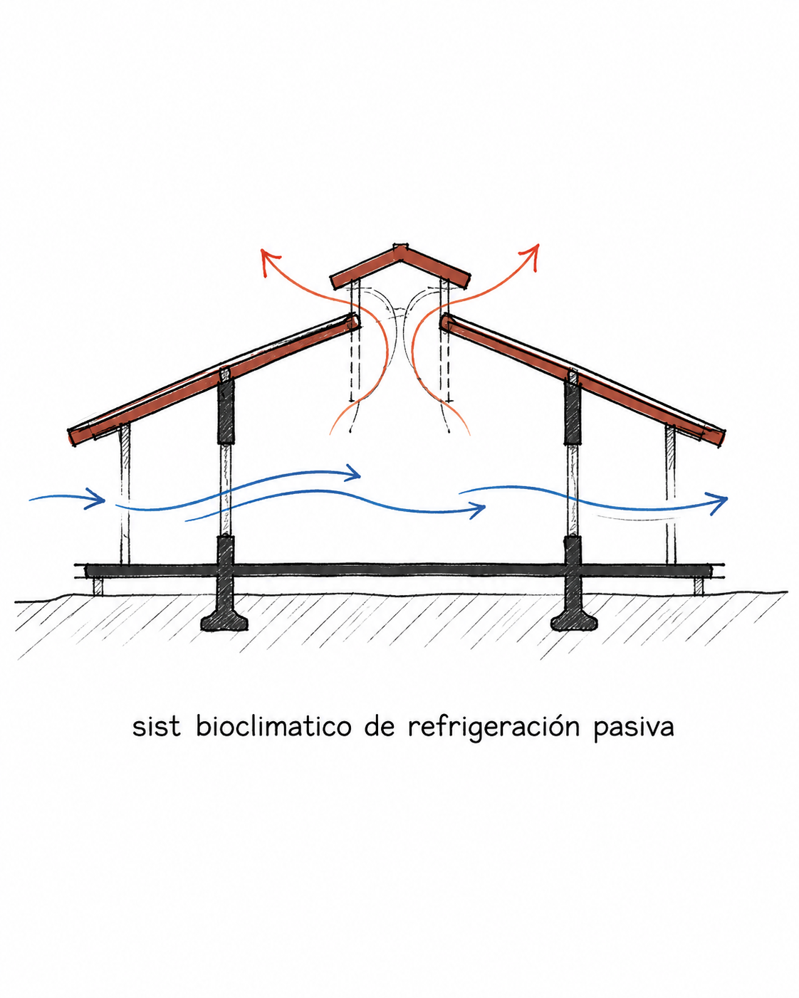 Diagrama del sistema bioclimático de refrigeración pasiva